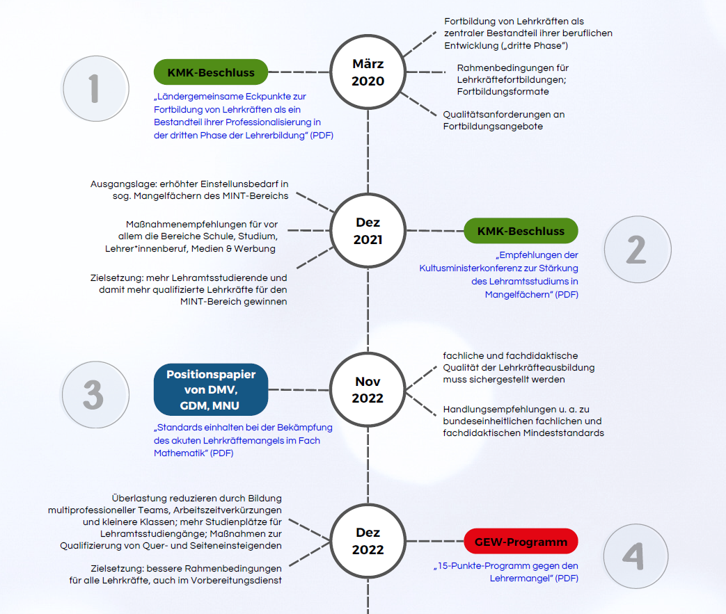lehrkraeftemangel teil 1