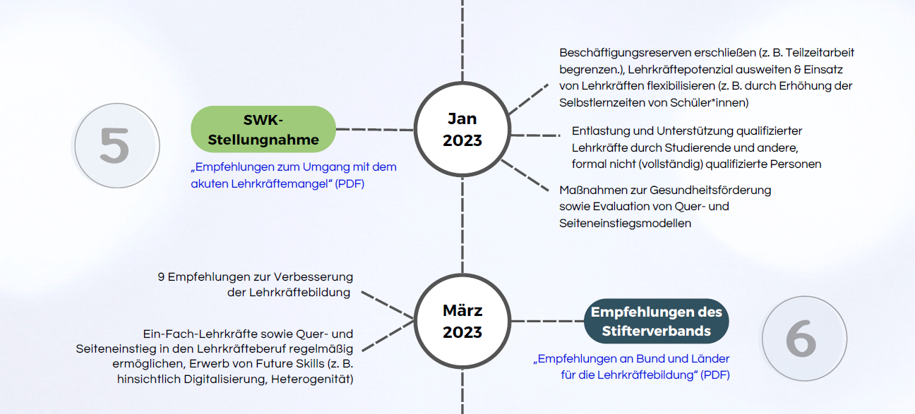 lehrkraeftemangel teil 2