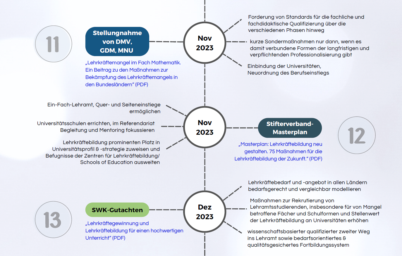 lehrkraeftemangel teil 4