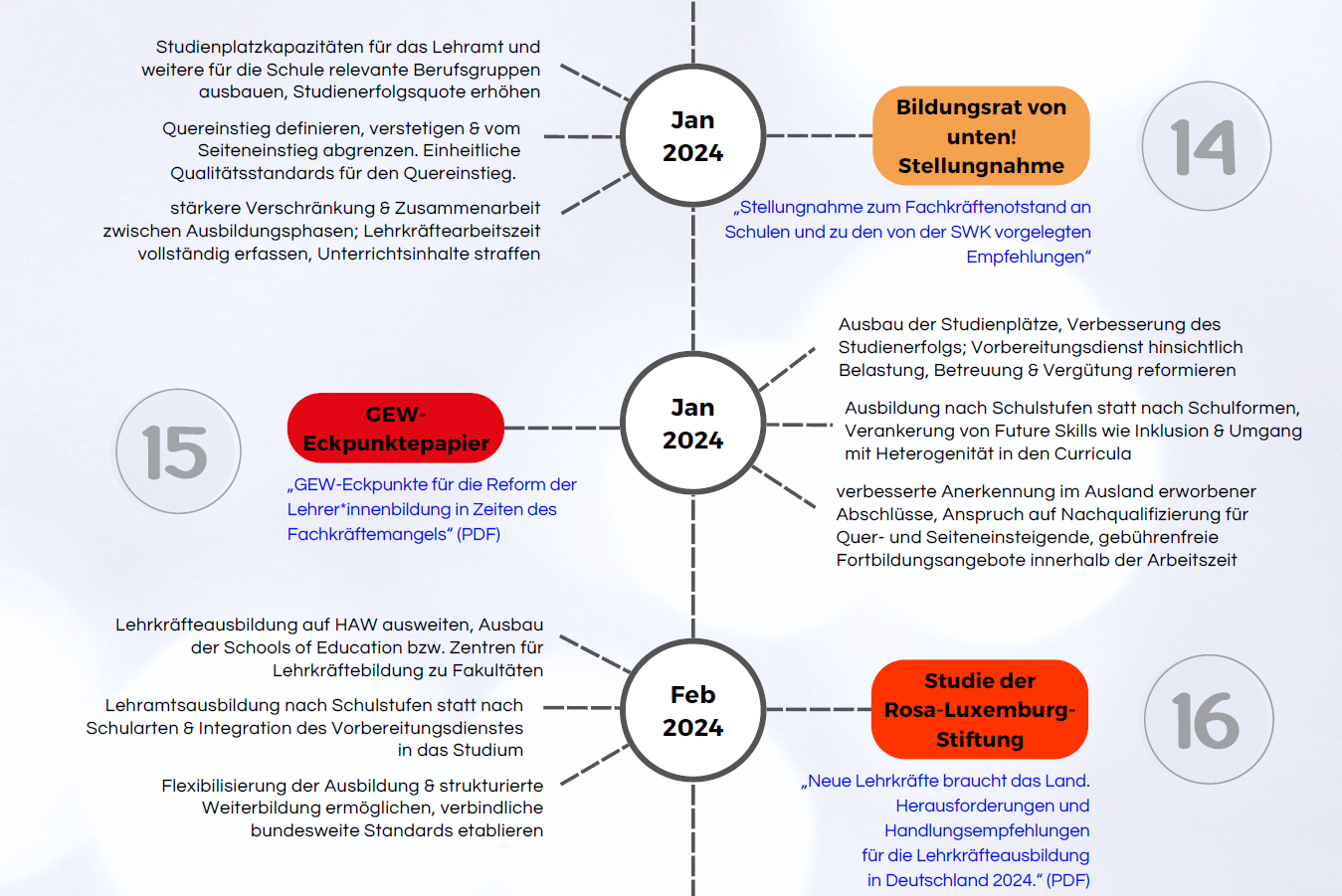 lehrkraeftemangel teil 5